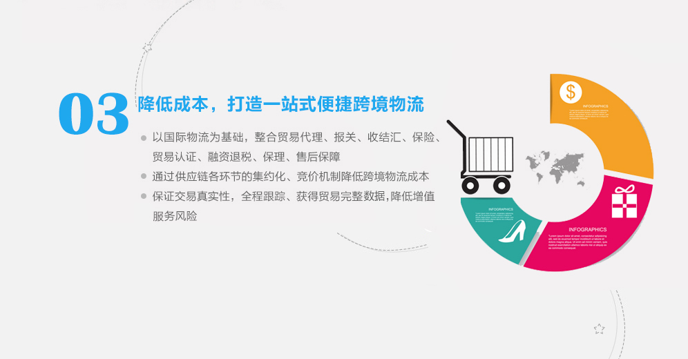 跨境電商解決方案-降低成本，打造一站式便捷跨境物流